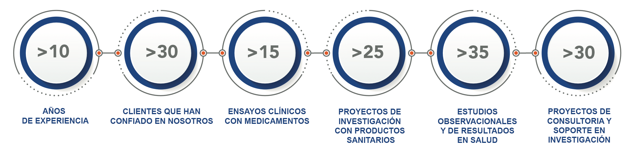 Sobre nosotros: Crossdata en números