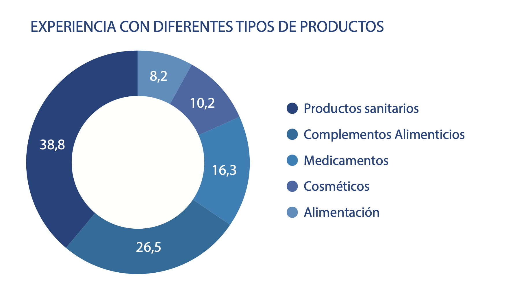 Sobre nosotros y nuestra experiencia gráficamente