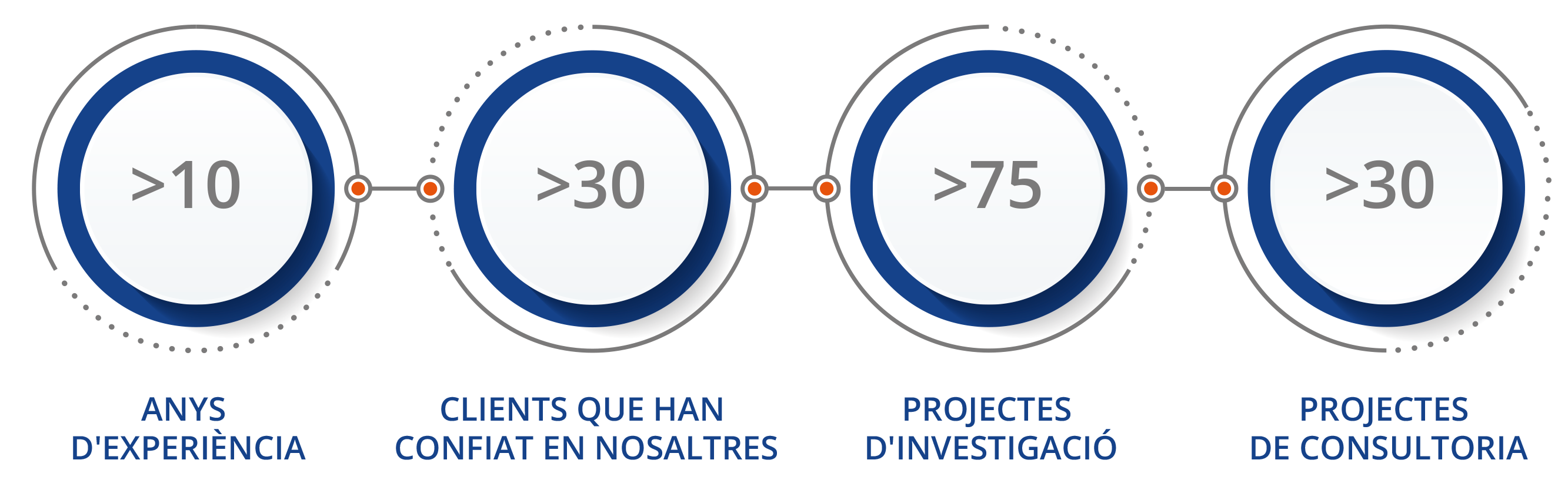 Crossdata en números